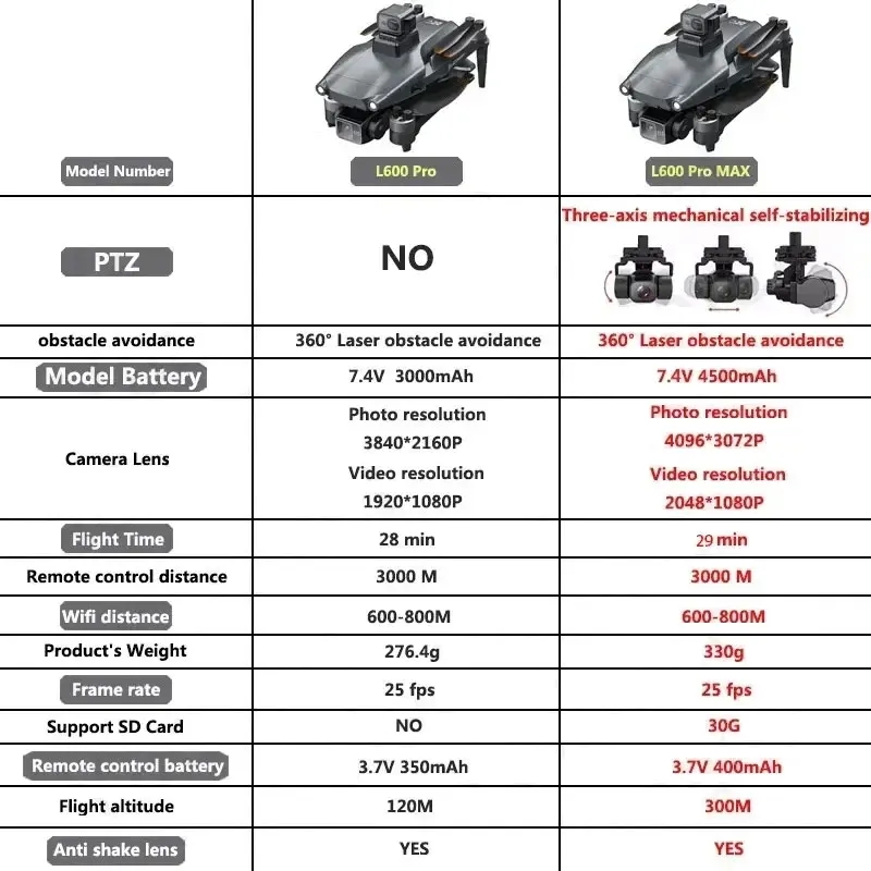 L600 PRO MAX GPS Drone Profess - Drone Battery Box ulasan dan harga